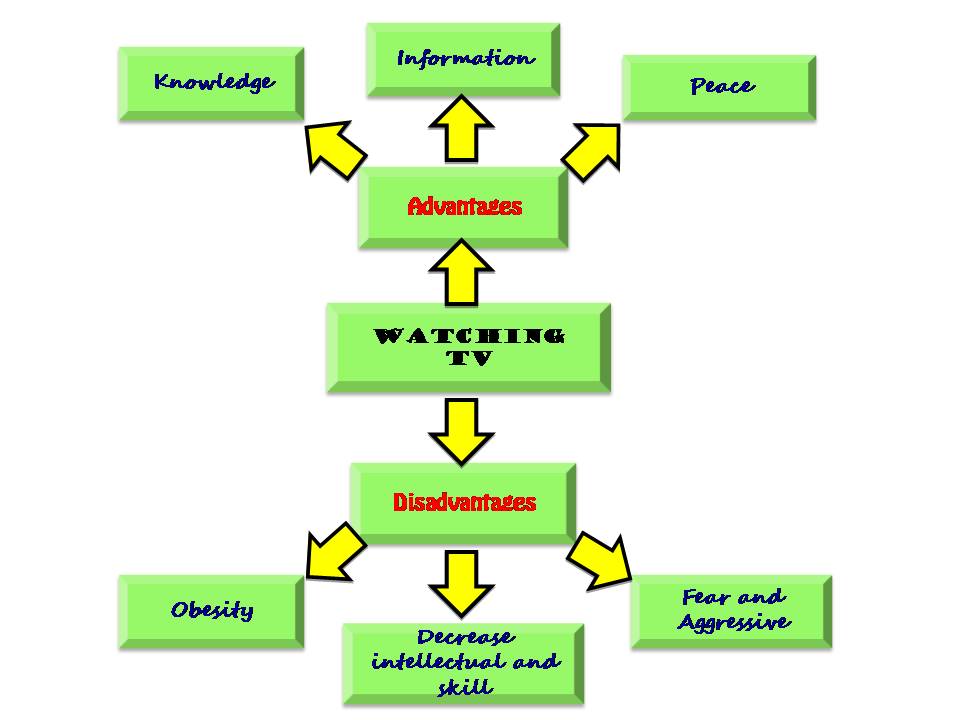 Computer advantages and disadvantages essay in tamil